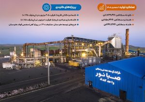 صبانور؛ از ذخایر سنگ آهن تا توسعه زنجیره ارزش