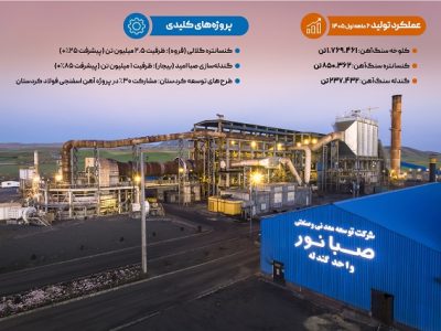 صبانور؛ از ذخایر سنگ آهن تا توسعه زنجیره ارزش