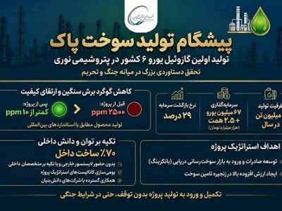 تولید گازوئیل یورو ۶ برای اولین بار در کشور